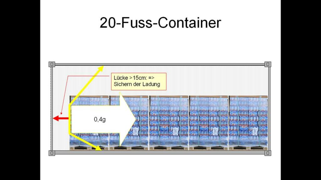 Load securing container - distance to the container door