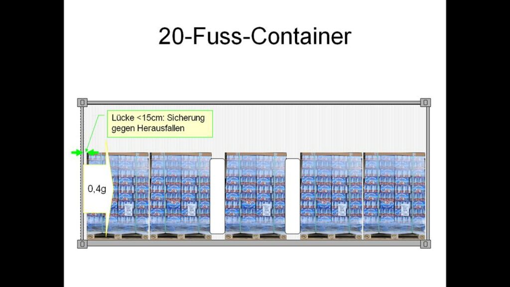 20 Fuss Container Ladungssicherung