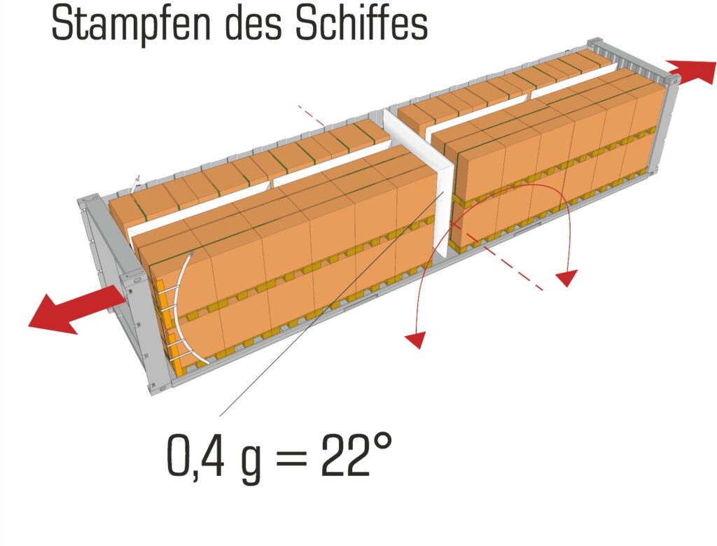 0.4-g-bij-het-rammen-van-schip-container-ctu-code-rothschenk-laadbeveiliging