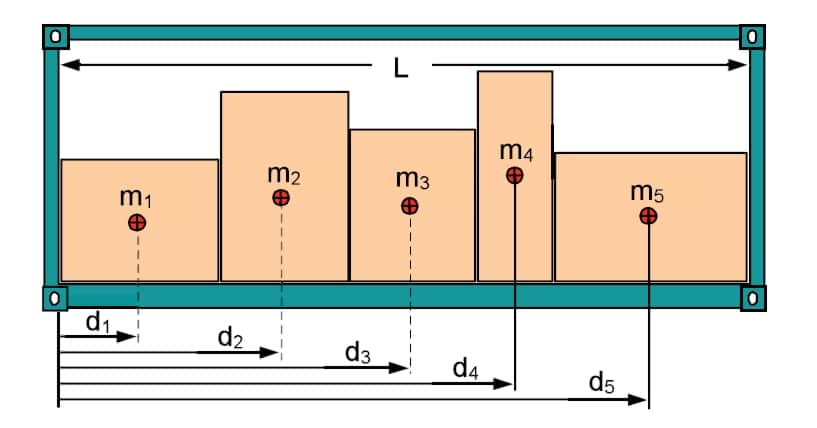 CTU-Code-Pagina-133-Aanhangsel-4-Lichtverdeling-Berekening-Rothschenk-Lastzekerheid