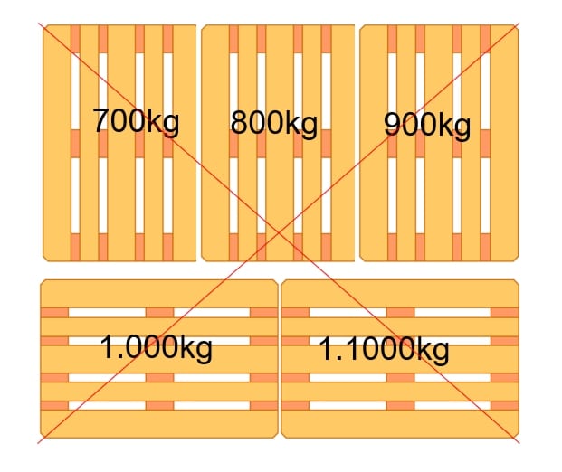 Exemplarische-Gewichtsverteilung-zweiter-fünfer-5er-Block-Rothschenk-Ladungssicherung