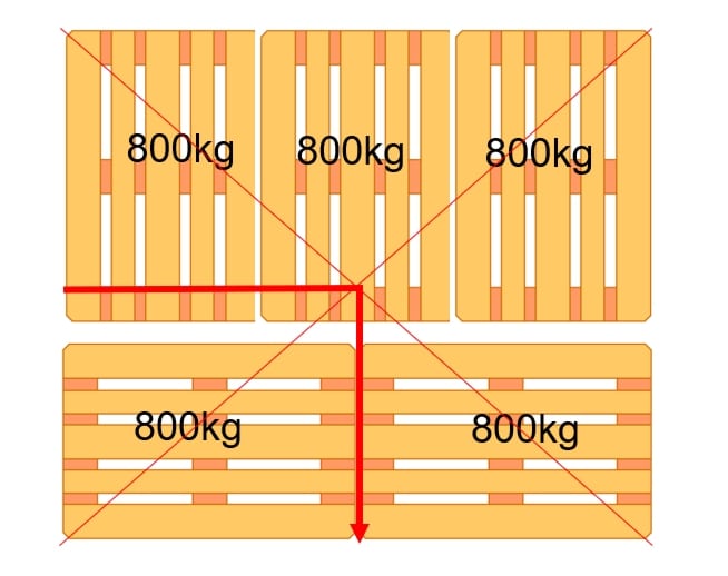 Gewichtsverteilung-fünfer--5er-Block-Rothschenk-Ladungssicherung