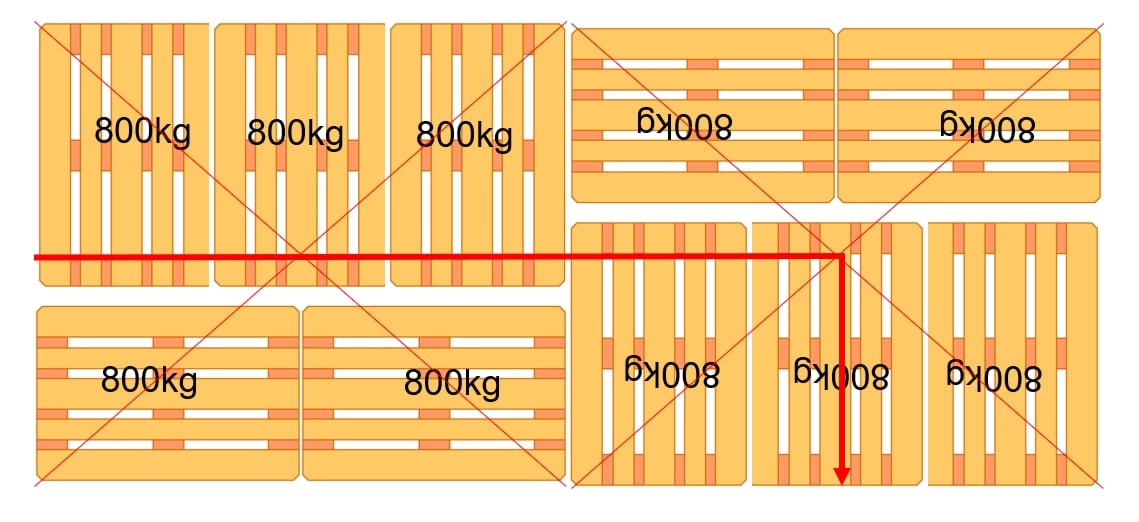 Gewichtsdistributie-second-block-of-five-redshank-load-securing