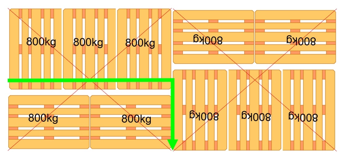 Grafische-gewichts-verdeling-seconde-blok-van-vijf-red-leg-load-securing