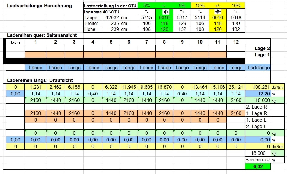 Vorlage-Beispiel-Rechentabelle-CTU-Code-Rotschenk-Ladungssicherung