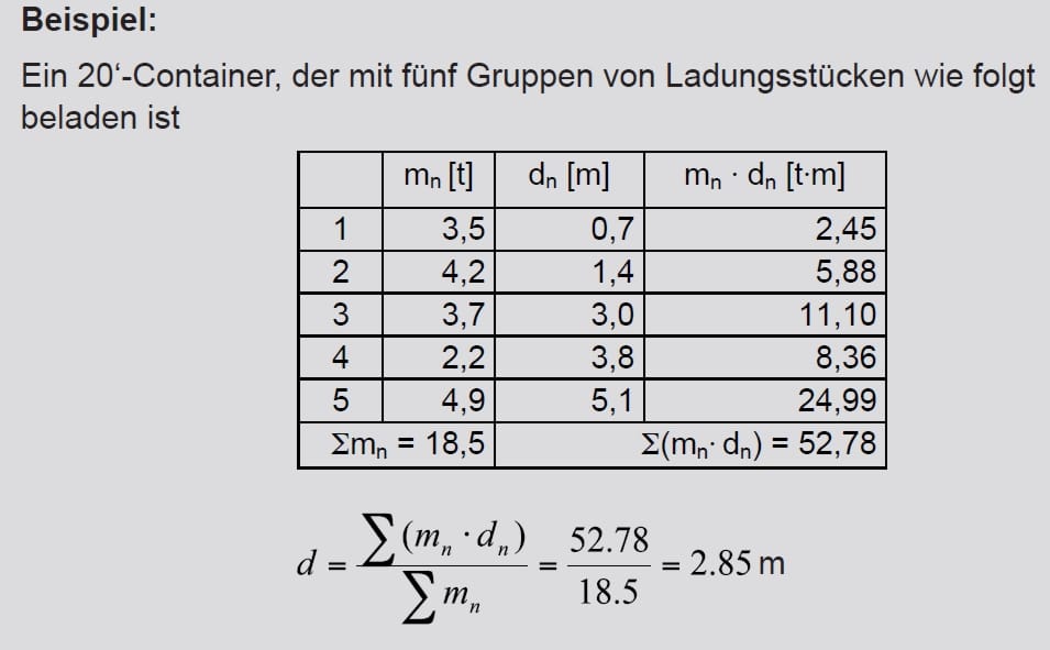 Sjabloon-tabel van rechten-CTU-code-Rotschenk-laadbeveiliging