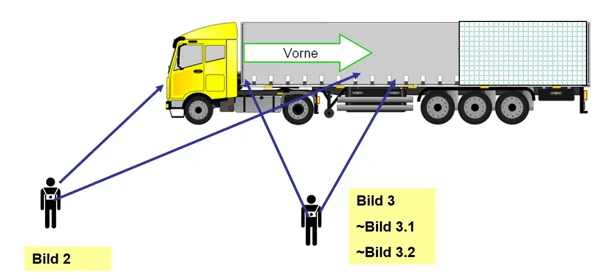 Definition-Blickwinkel-Bilder-Container-LKW-Annahme-Prüfung-Rothschenk-Ladungssicherung