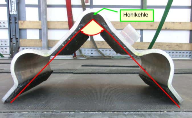 Hohlkehle-bei-einem-Kantenschutz-Ladungssicherung-Rothschenk